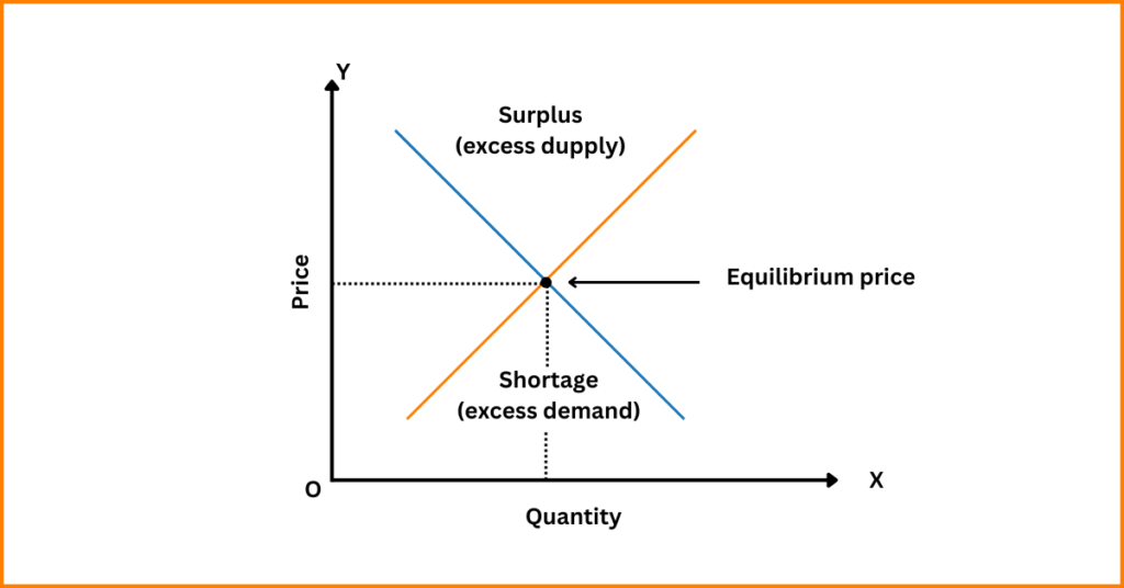 Ahsec class 11 economics 11.1 new